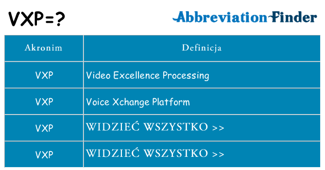 Co vxp oznaczać