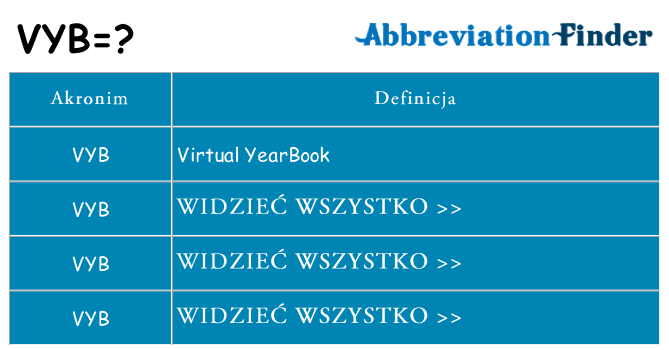 Co vyb oznaczać