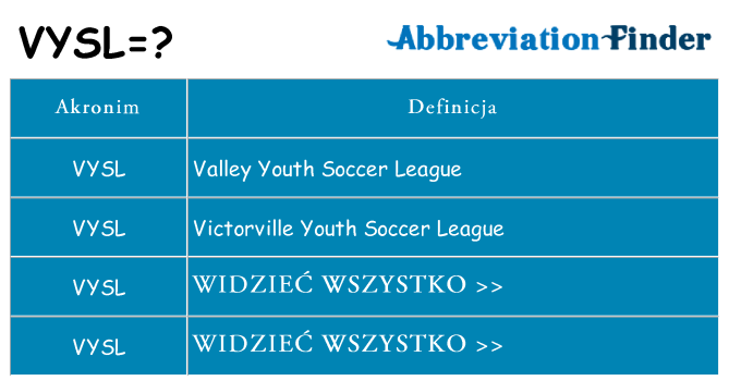Co vysl oznaczać