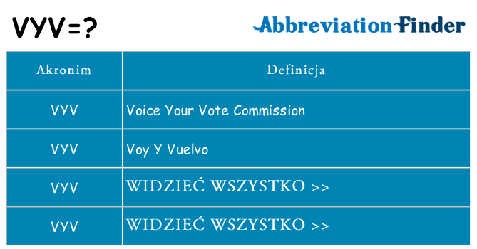 Co vyv oznaczać