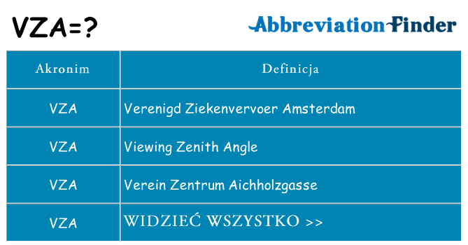 Co vza oznaczać