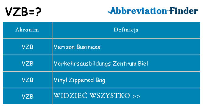 Co vzb oznaczać