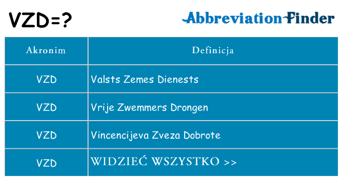 Co vzd oznaczać