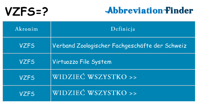 Co vzfs oznaczać