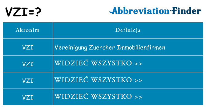 Co vzi oznaczać
