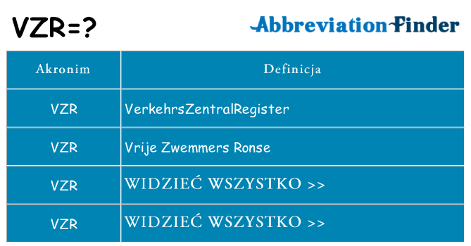 Co vzr oznaczać