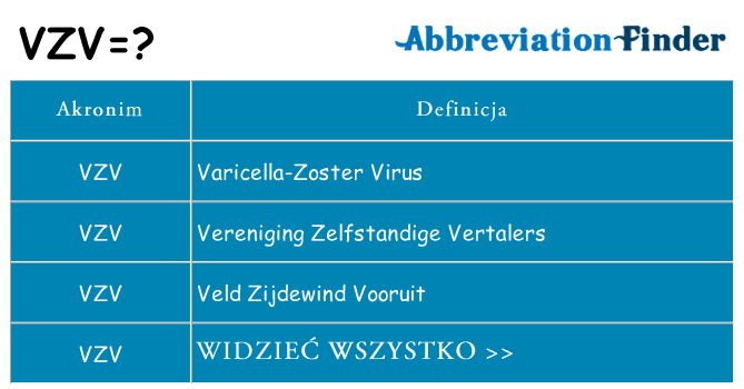 Co vzv oznaczać