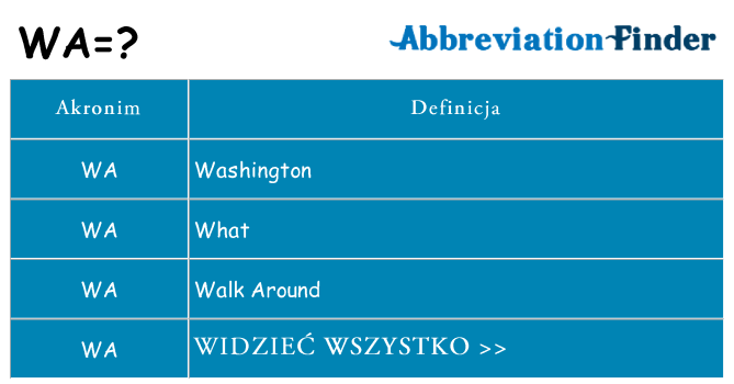 Co wa oznaczać