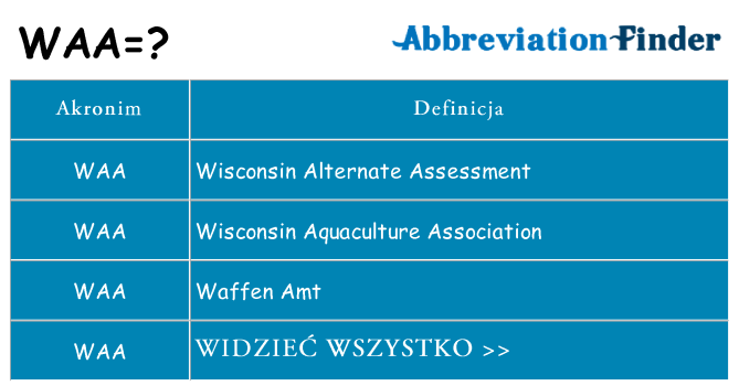 Co waa oznaczać