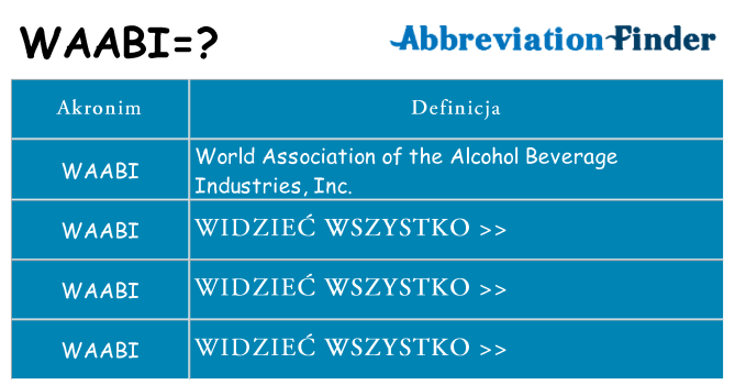 Co waabi oznaczać