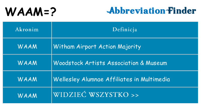 Co waam oznaczać