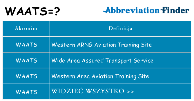 Co waats oznaczać