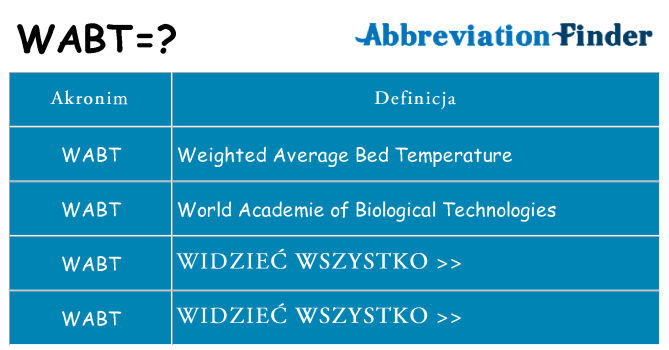 Co wabt oznaczać