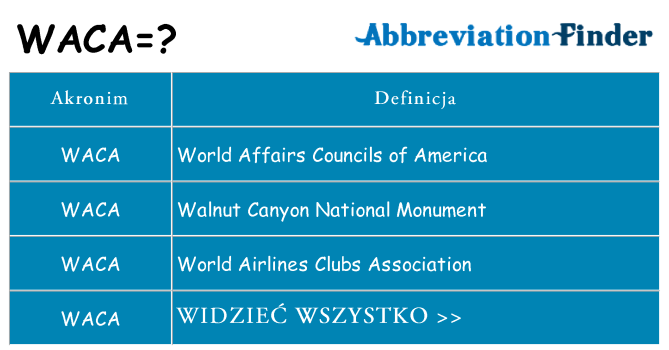 Co waca oznaczać