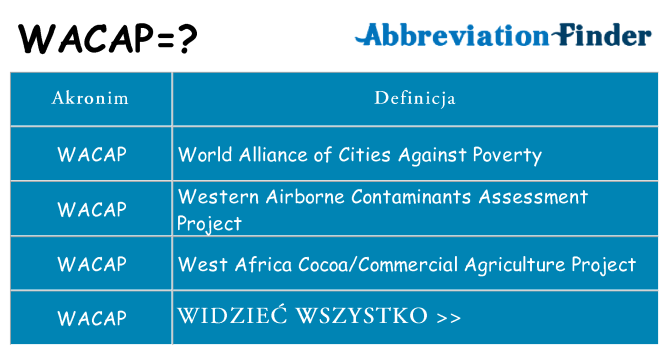Co wacap oznaczać