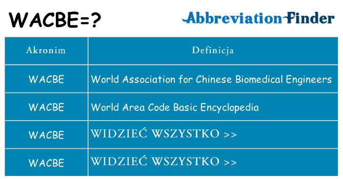 Co wacbe oznaczać