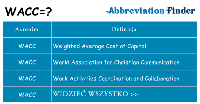 Co wacc oznaczać