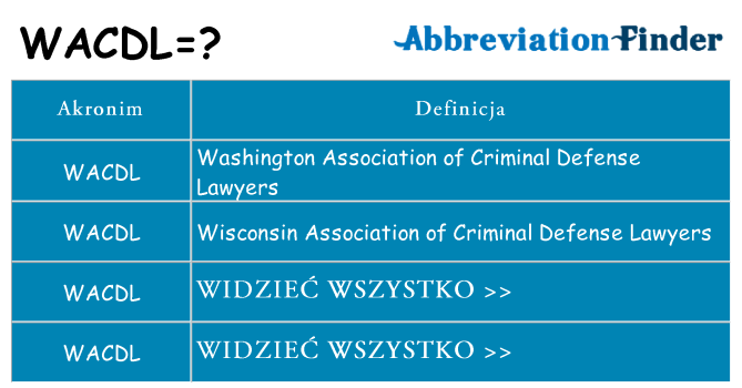 Co wacdl oznaczać