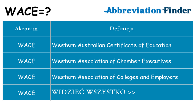 Co wace oznaczać