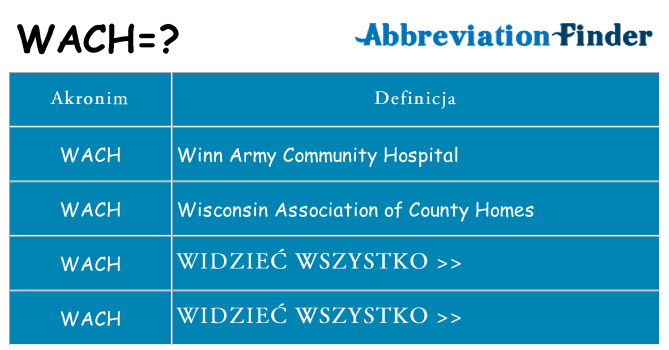 Co wach oznaczać