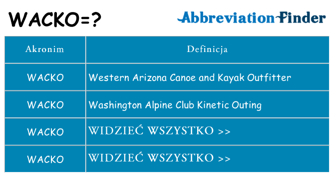 Co wacko oznaczać