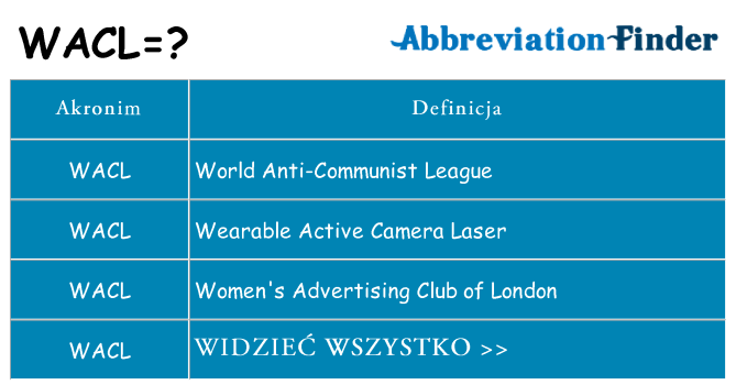 Co wacl oznaczać