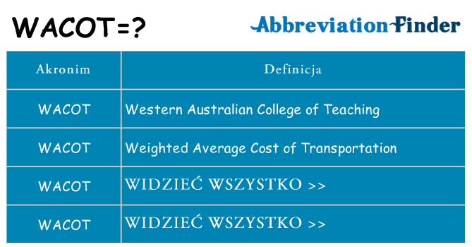 Co wacot oznaczać