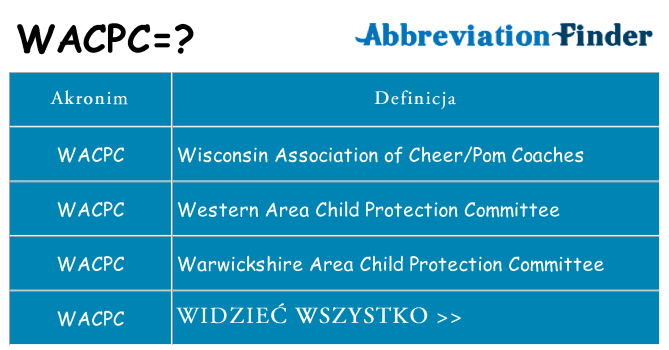 Co wacpc oznaczać