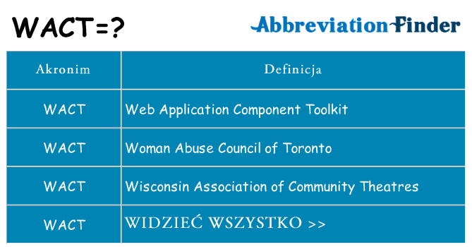 Co wact oznaczać
