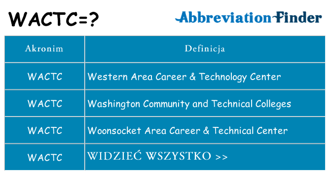 Co wactc oznaczać