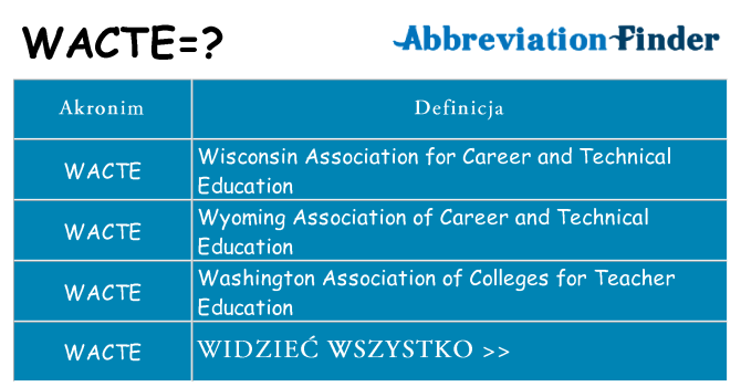 Co wacte oznaczać