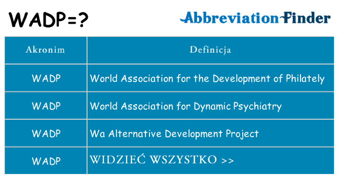 Co wadp oznaczać