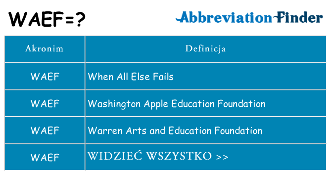 Co waef oznaczać