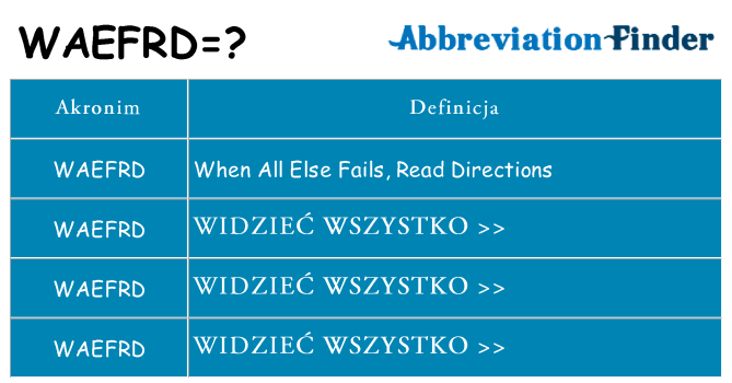 Co waefrd oznaczać
