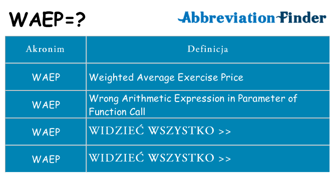 Co waep oznaczać