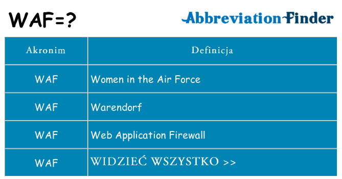 Co waf oznaczać