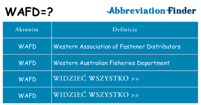 Co wafd oznaczać