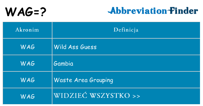 Co wag oznaczać