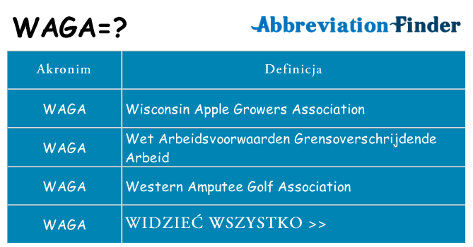 Co waga oznaczać