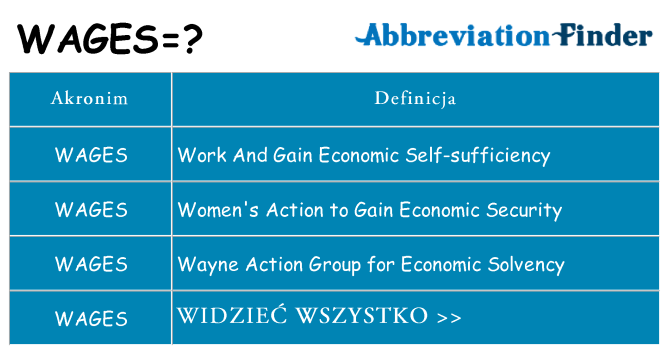 Co wages oznaczać