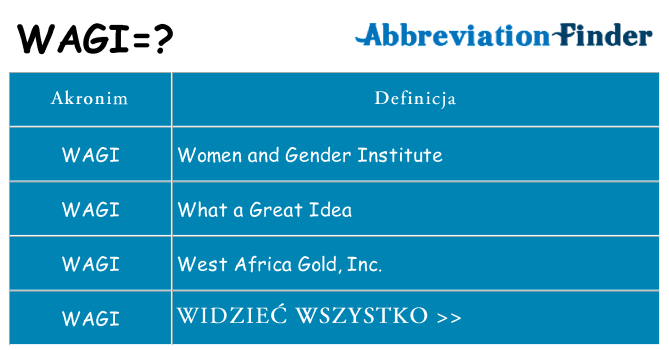 Co wagi oznaczać
