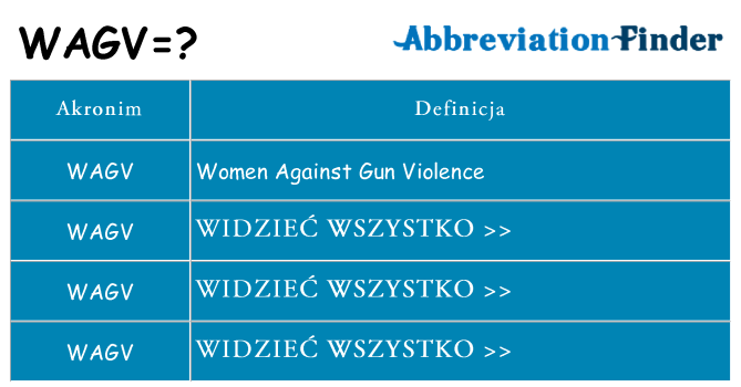Co wagv oznaczać