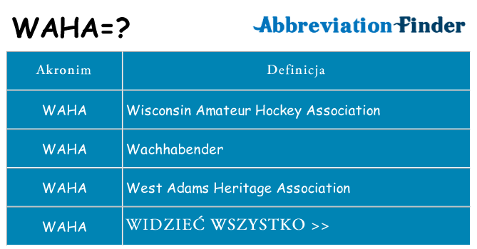 Co waha oznaczać