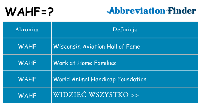 Co wahf oznaczać