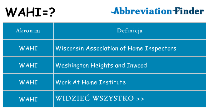 Co wahi oznaczać