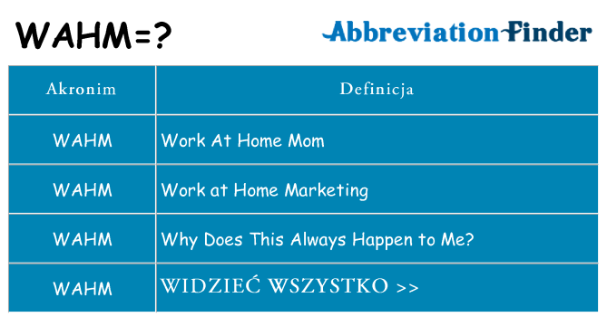 Co wahm oznaczać