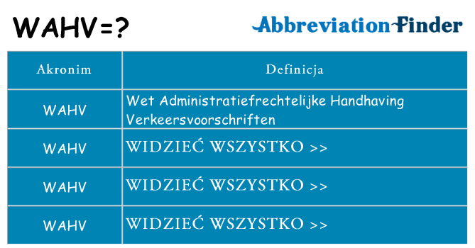 Co wahv oznaczać