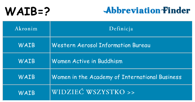 Co waib oznaczać