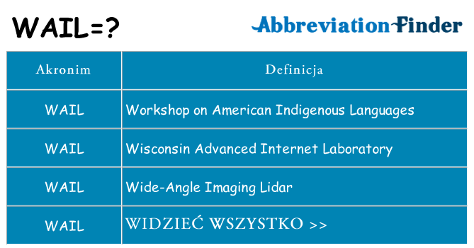 Co wail oznaczać