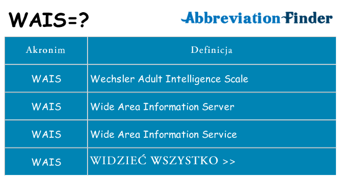 Co wais oznaczać